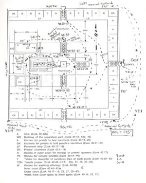 Ezekiel is given a tour of the future temple beginning in Ezekiel 40. This diagram shows where Ezekiel was taken and the sequence of his walk through the temple.